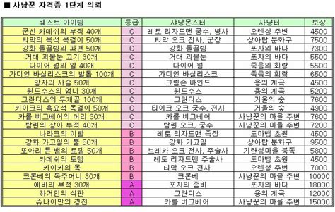제2의 나라 세계관 영상 full 버전 공개! 리니지2 인벤 : 사냥꾼의 노래 - _리니지2 인벤 퀘스트