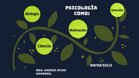 RELACIÓN DE LA PSICOLOGÍA Y LA BIOLOGÍA by Mayra Solis Granados on Prezi