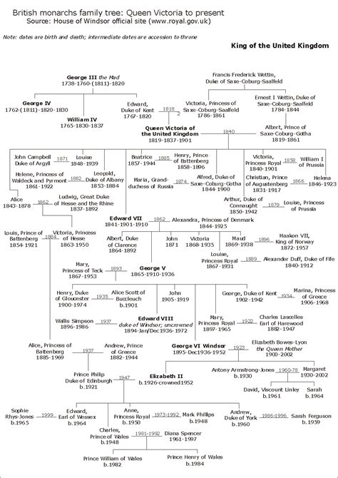 Home victoria, königin von england, brustbild. British monarchs family tree: Queen Victoria to present ...