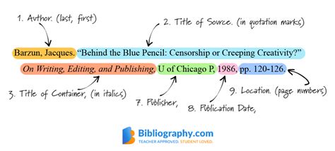 Generate mla format citations and create your works cited page accurately with our free mla citation generator. Citing an Anthology in MLA Works Cited Pages ...