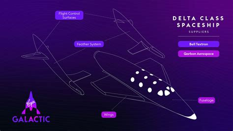 Virgin Galactics New Delta Class Spaceship To Enter Production In 2023