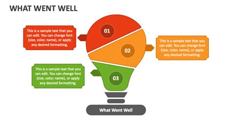 What Went Well Powerpoint Presentation Slides Ppt Template
