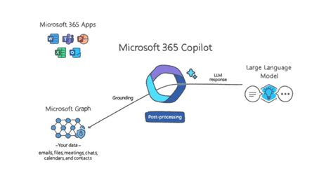 Introducing Microsoft 365 Copilot Microsoft