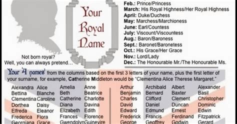 What Is Your Royal Name Content In A Cottage