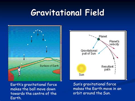 Gravitational Field Of Earth Ppt The Earth Images Revimageorg