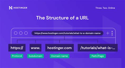 What Is A TLD Understanding Domain Structure And Importance