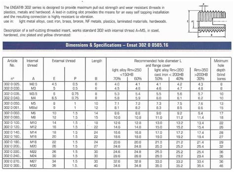 Charts Products Bolt It