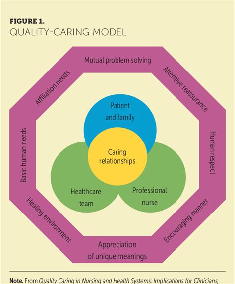 Nurses Caring Behaviors Semantic Scholar