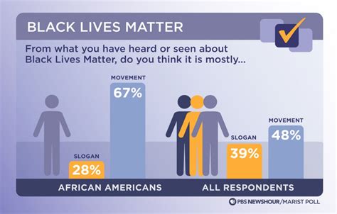 race relations in u s at a low point in recent history new poll suggests pbs newshour