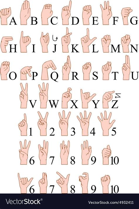 Pack Of Sign Language Abc And Numbers Download A Free Preview Or High