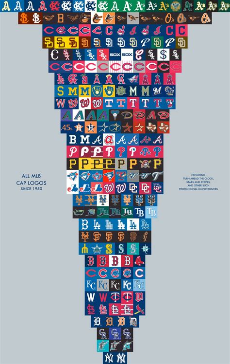 Top 77 về MLB logo history hay nhất cdgdbentre edu vn