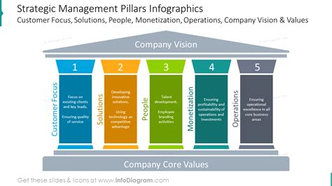 13 Corporate Strategy Pillars Graphic Charts Ppt Template For Business