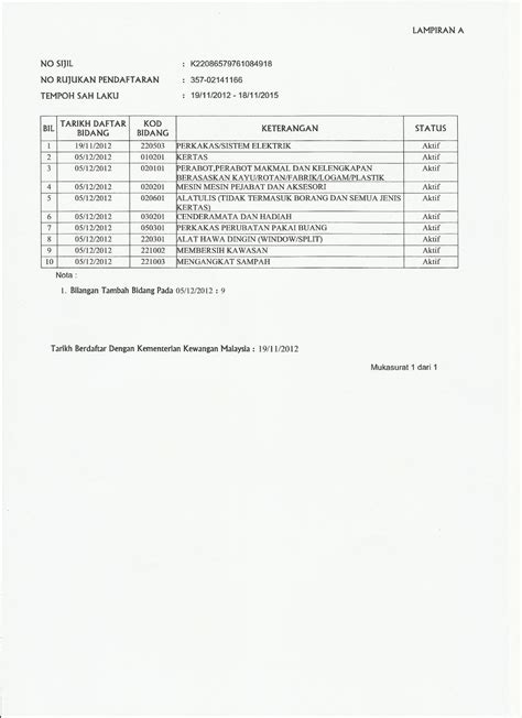 Sijil kemahiran malaysia offers five (5) levels of authentication sijil kemahiran malaysia may be obtained through by three (3) methods. Auxiliary Enterprise: Sijil Kementerian Kewangan Malaysia ...