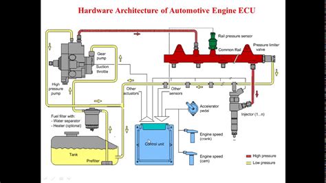 Materi Engine Management System Ppt Lengkap