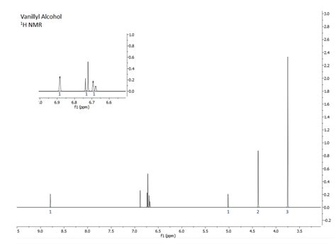 Solved Vanillyl Alcohol H NMR Chegg Com