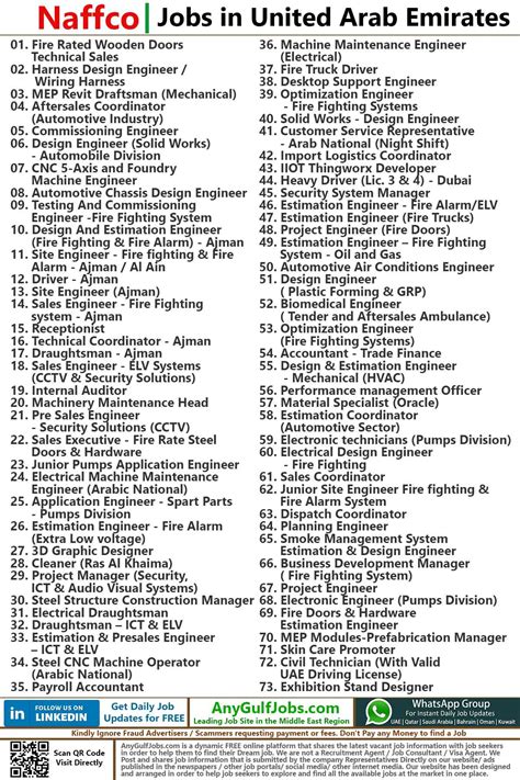 Naffco Jobs | Careers - United Arab Emirates - 2024