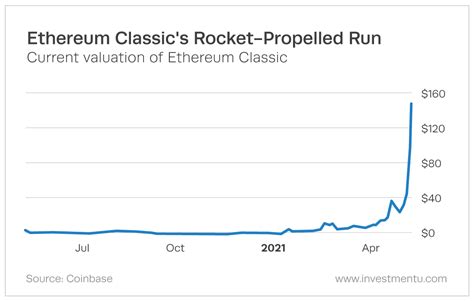 Our mission to make business better is fueled by readers like you. Why Is Ethereum Going Down 2021 / Why you should buy ...