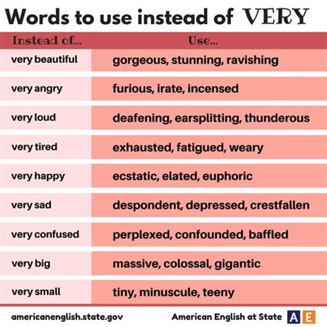Words To Use Instead Of Very English Learn Site