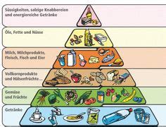 We did not find results for: French food pyramid | Basic food groups, Food, Food pyramid