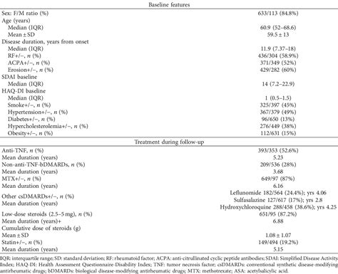 Table 1 From Low Dose Aspirin As Primary Prophylaxis For Cardiovascular