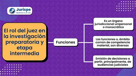 El Rol Del Juez En La Investigación Preparatoria Y Etapa Intermedia