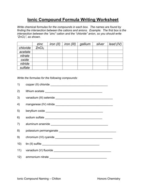 Naming Ionic Compounds Worksheet 2 Answers