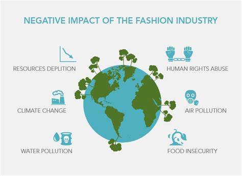 Fast Fashion What It Is And Isnt By Crystal Diaz Environmental