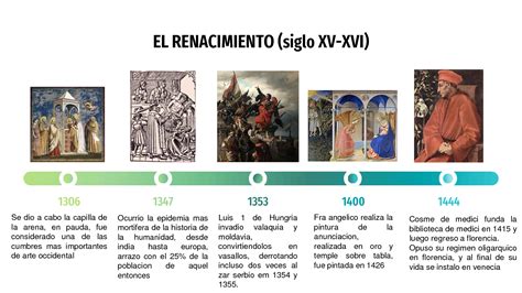 Linea Del Tiempo Del Renacimiento Porn Sex Picture