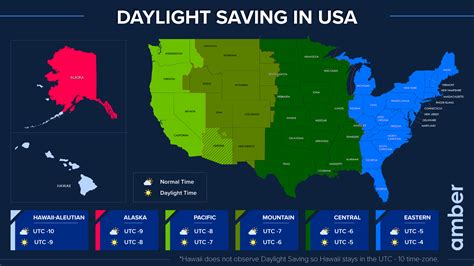 Your Ultimate Guide To Daylight Saving In Usa Amber