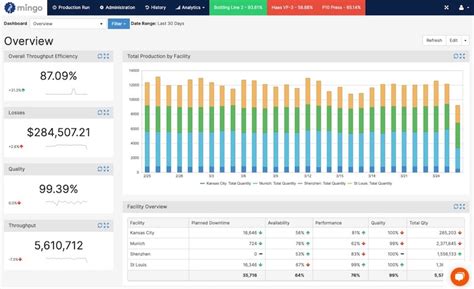 How Do You Turn Excel Data Into A Manufacturing Dashboard Mingo