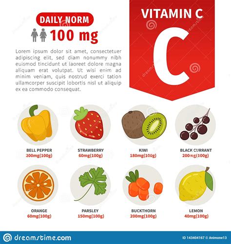 Vector Poster Products With Vitamin C Stock Vector Illustration Of