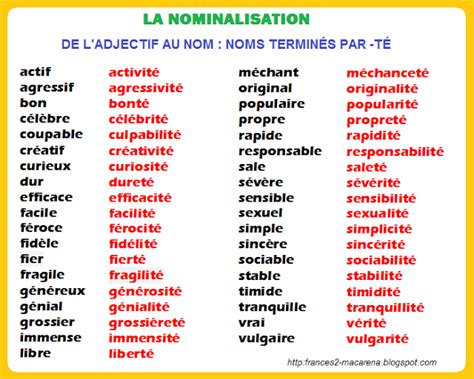La nominalisation | French expressions, Grammaire ...