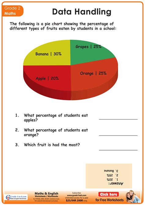 Pie Chart Worksheet Grade 2