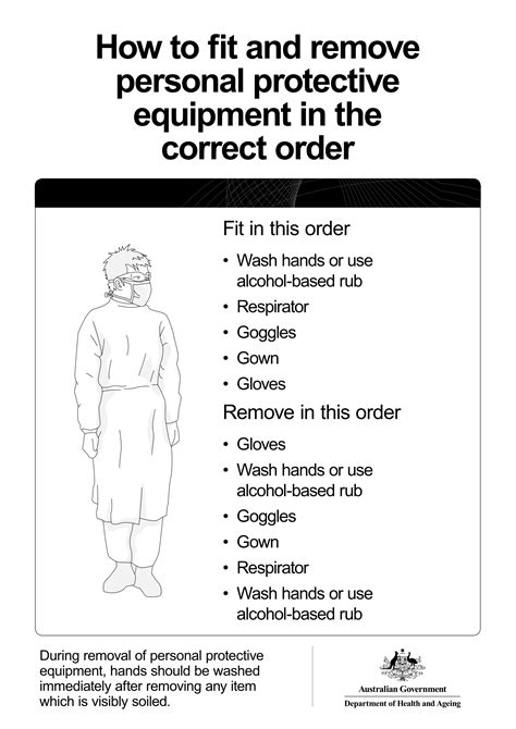 Sequence For Donning And Doffing Personal Protective Equipment Poster Images