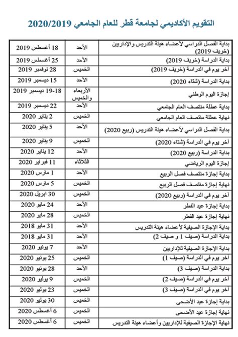 نزِّل اليوم التقويم الهجري لعام 1442هـ، مع التقويم والتاريخ الميلادي. بداية العام الدراسي 2020 2021 في قطر