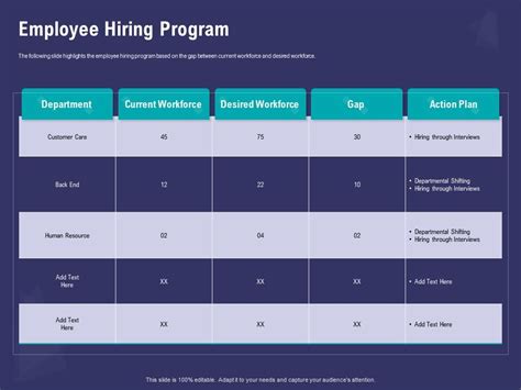 Employee Hiring Program Gap Ppt Powerpoint Presentation File Layout
