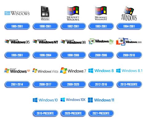 Versões Do Windows Server