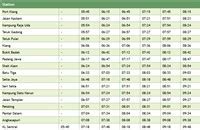 Tickets cost rm 4 and the journey takes 31 min. KTM Shah Alam Schedule 2020 Jadual Komuter KL Sentral ...