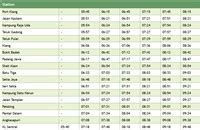 How to go to lcct from kl sentral station lcct com my. KTM Shah Alam Schedule 2020 Jadual Komuter KL Sentral ...