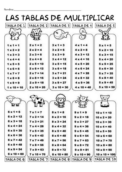 Para la multiplicación algebraica se mantienen las mismas leyes que para la multiplicación aritmética, las cuales son. Fichas de matematicas, multiplicacion, tablas de ...