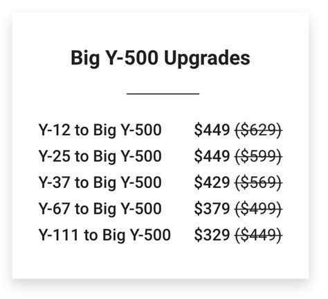 Big Y-500 Flash Sale at FTDNA! - The DNA Geek