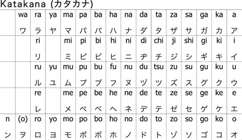Hiragana and katakana are phonetic symbols, each representing one . 7 Facts You Probably Didn't Know About Katakana, a ...