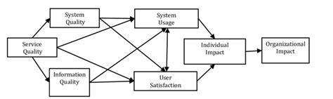 The Conceptual Framework For Electronic Document Management System