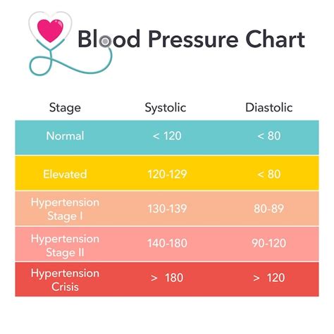 Premium Vector Blood Pressure Chart