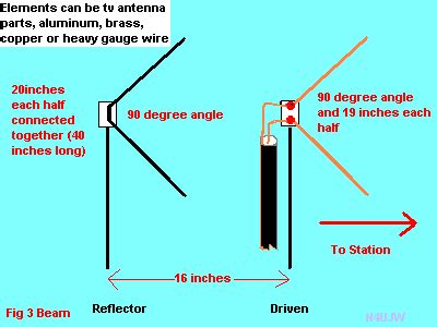 How To Build A Meter Beam Antenna