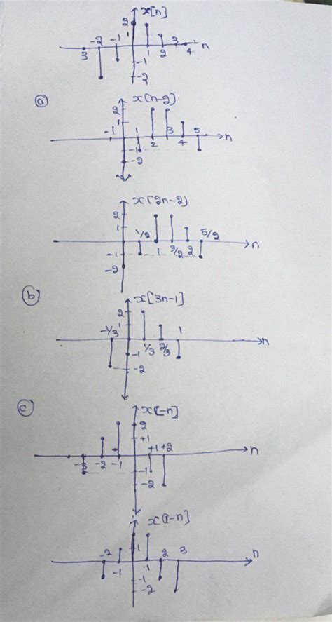 Lig 1 Problem 2 20 Points A Discrete Time Signal X[n] Is Shown In Fig 2 Sketch