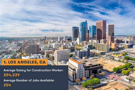 12 Best Cities For Construction Jobs In 2022 Bigrentz
