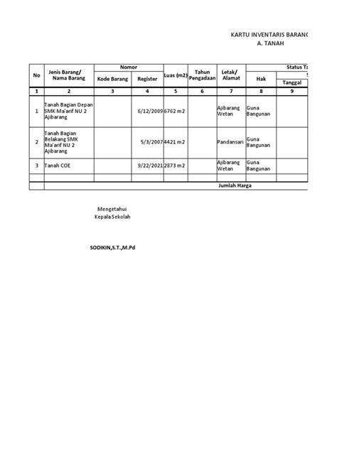 4 Daftar Inventaris Sarana Prasarana Pdf