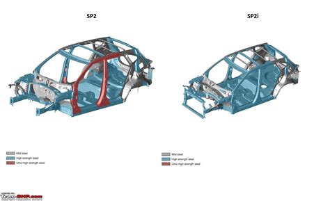 Kia Seltos Body Structure Facts And Comparison With The Hyundai Creta