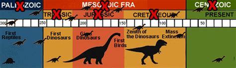 Top 10 Surprising Scientific Facts About Dinosaurs Ten Truths About